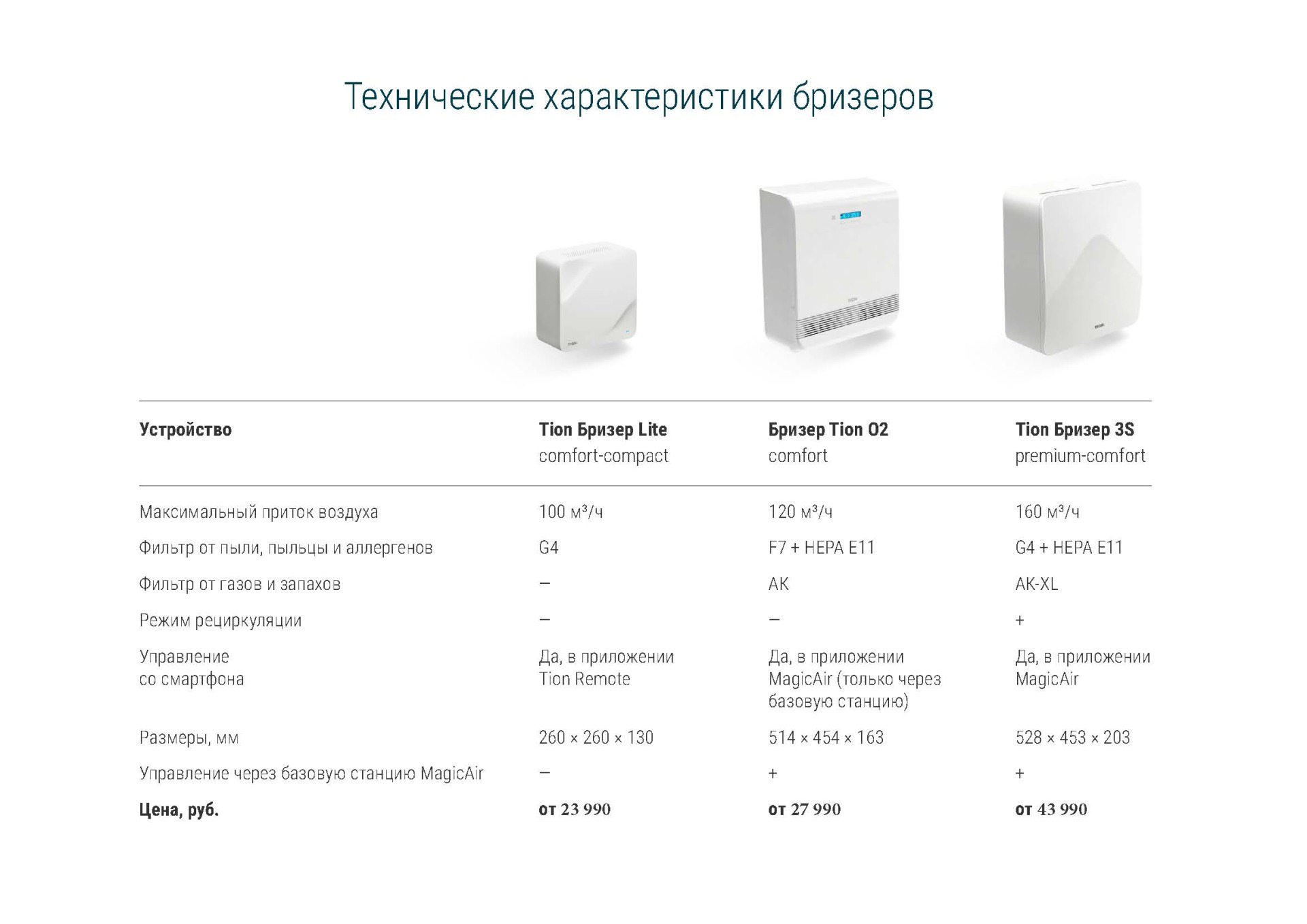 Тион бризер схема монтажа